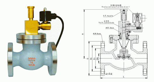 切斷閥的(de)用途
